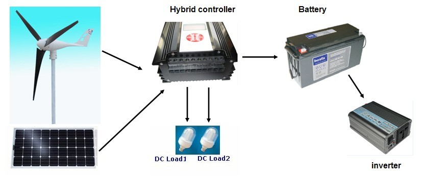 400W Wind Solar Hybrid Turbine (V400)