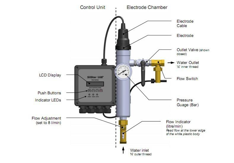 Ags-15 Water Treatment Silver Ion Generator for Water