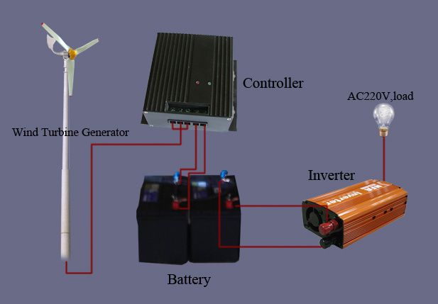 400W Home Wind Generator