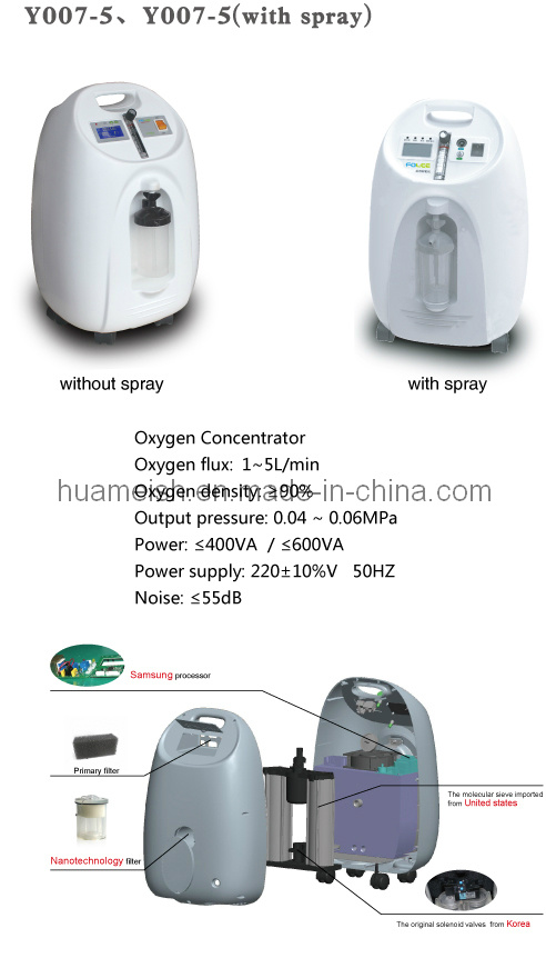 Oxygen Concentrator, Oxygen Machine, Oxygen Generator