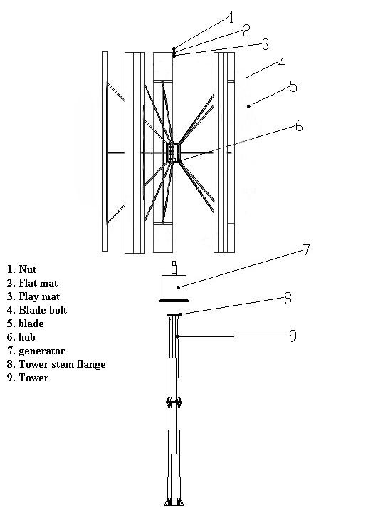 Vertical Wind Turbine