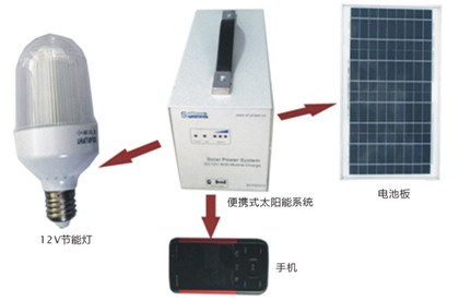 Portable Solar System