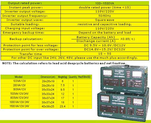 Square Wave Inverter (HB-C)