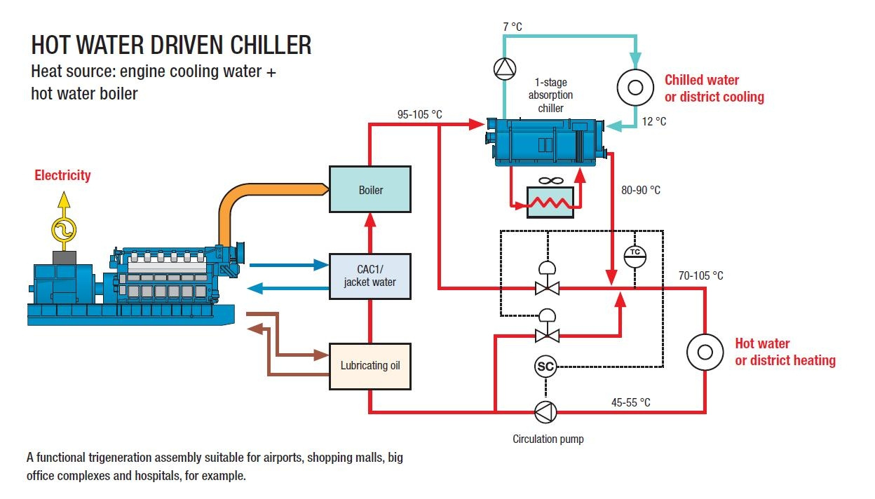 JAE CHP Biogas Genset 300-2000kw