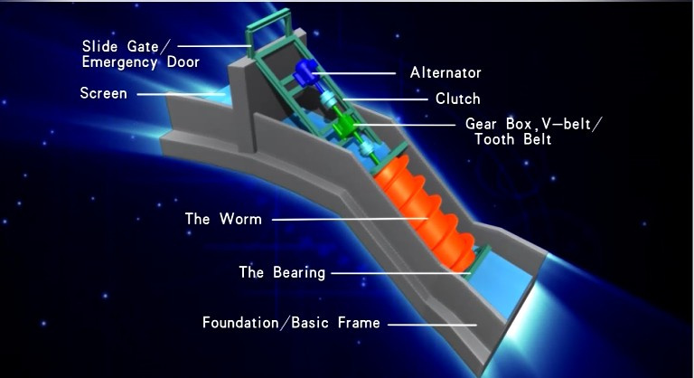 Low Head Screw Turbine, Water Power Worm