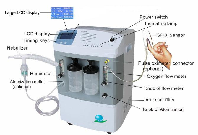 Popular Medical Equipment Oxygen Concentrator Jay-5