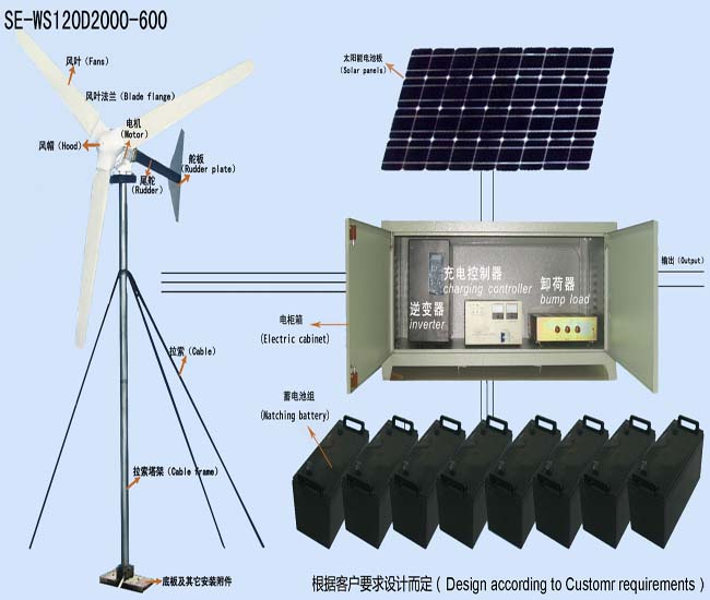 Wind2000-Sola600 Generator Set