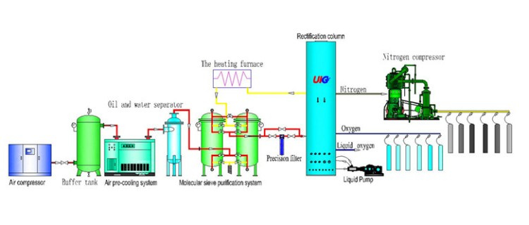 Oxygen Filling Plants-Gas Cylinder