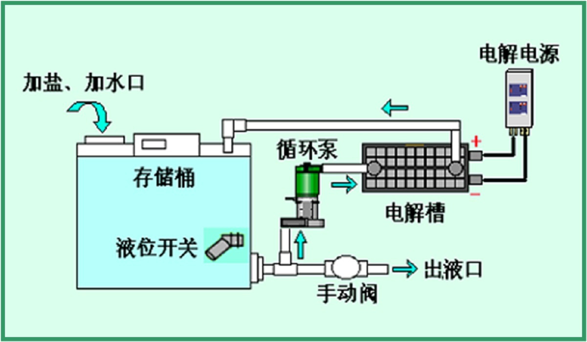Sodium Hypochlorite Generator for Small Swimming Pool Water Disinfection