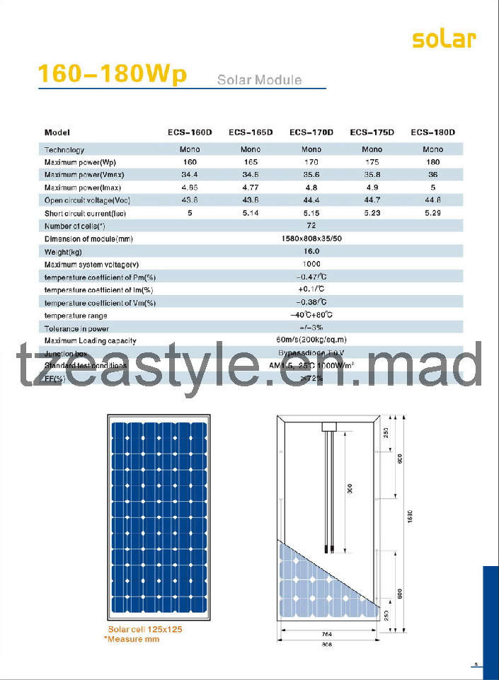 Solar Power 150w