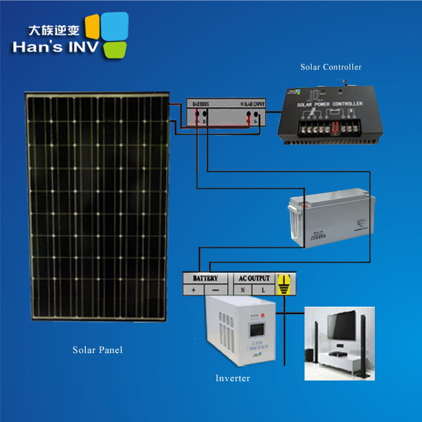 2kw Solar Power System