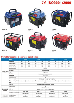 Petrol Gasoline Generator (950series)