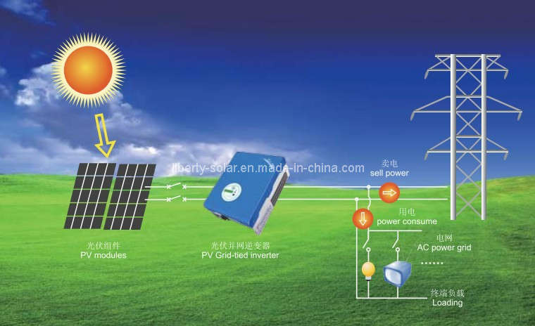 On-Grid Solar System