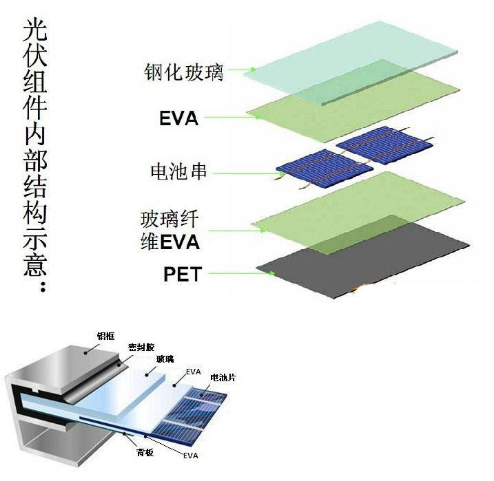 Hzs Solar Pannel