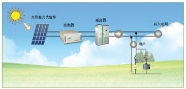 Solar Power