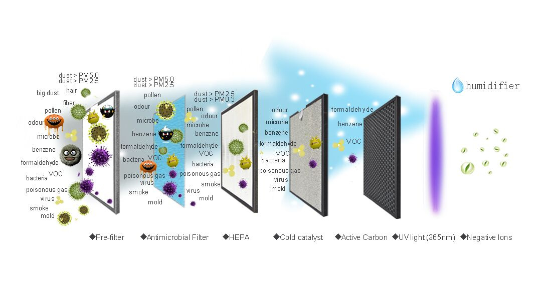 HEPA, Air Purifier Ionizer for Room (CLA-07)