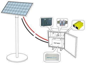 Solar Generator