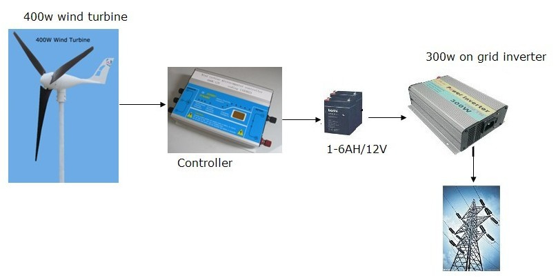 400W Small Grid System (V400)