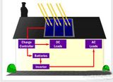 Building Integrated Photovoltaic Solar Panel (BIPV)