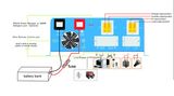 3000W Solar Electricity Hybrid Inverter