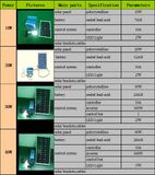 Solar Photovoltaic Home System