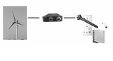 1KW Wind Turbine Power Heating System TWH-1