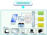 Solar Power System