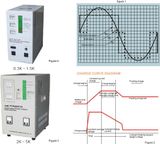 Full(Pure) Sine Wave Inverter