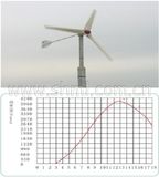 Wind Turbines (FYFD-3KW)