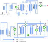 Deoxygenation Equipment Through Hydrogenation