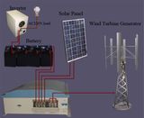 3kw Vertical Wind Generator