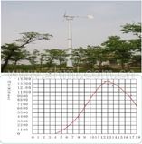 Wind Generator (FYFD-10KW)