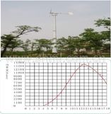 Wind Generator (FYFD-10KW)