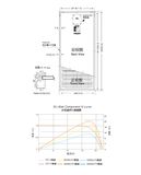 230W Poly Solar Panel