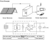 Home Photovoltaic System