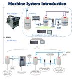 200g/H Cl Production All-in-One Sodium Hypochlorite Generator for Water Disinfection