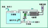 Sodium Hypochlorite Generator for Small Swimming Pool Water Disinfection