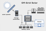 Off Grid Solar Power System - 2