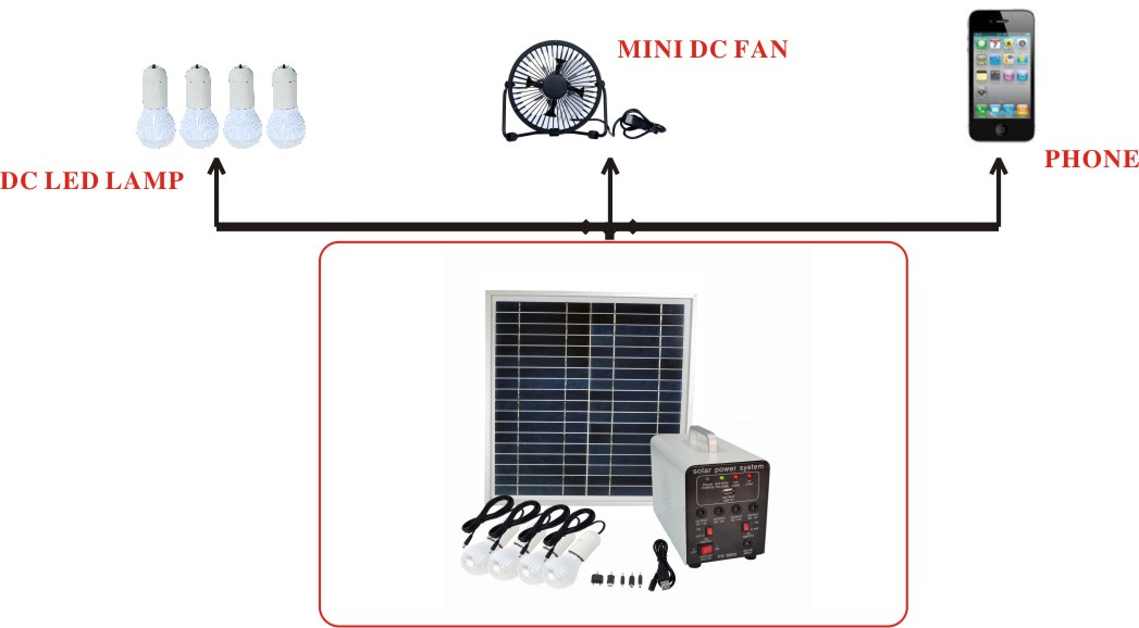 DC Silicon PV Solar Power Generator (FS-S903)