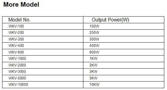 Generator (Wind Power, Wind Generator, Wind Turbine WKV(200W-10kw))