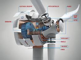 Introduction of World's Leading Wind Turbine Manufacturers 